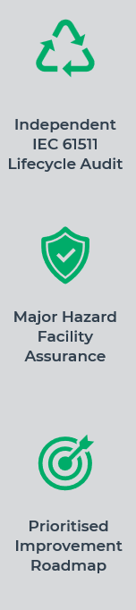 IEC 61511 Functional Safety Audit Icons